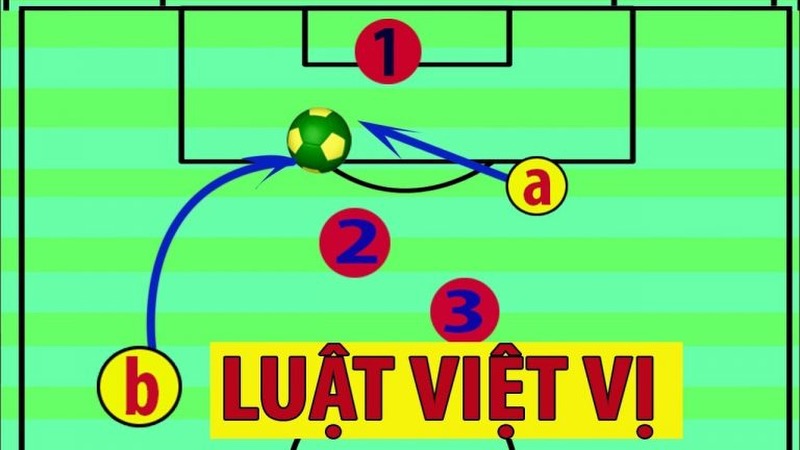Việt vị trong bóng đá - Lịch sử và những thứ đặc trưng gắn liền với bóng đá